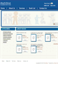 Mobile Screenshot of multilinebooks.com